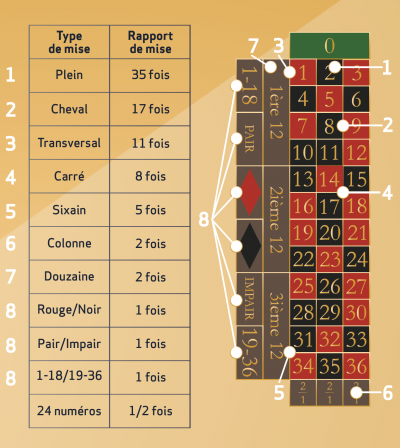 découvrez notre guide complet du casino meythet pour bien vous préparer avant de jouer. conseils, astuces et informations essentielles pour une expérience réussie.