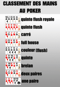 découvrez les règles essentielles du poker pour maîtriser ce jeu passionnant et améliorer vos stratégies à chaque partie.