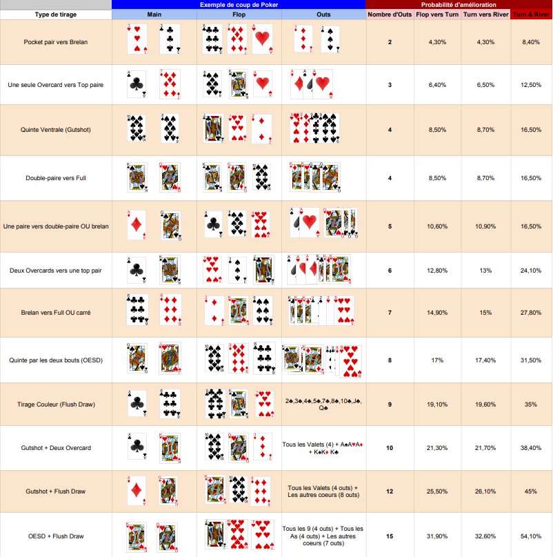 découvrez les règles essentielles du poker pour maîtriser ce jeu de cartes passionnant et améliorer votre stratégie à chaque partie.