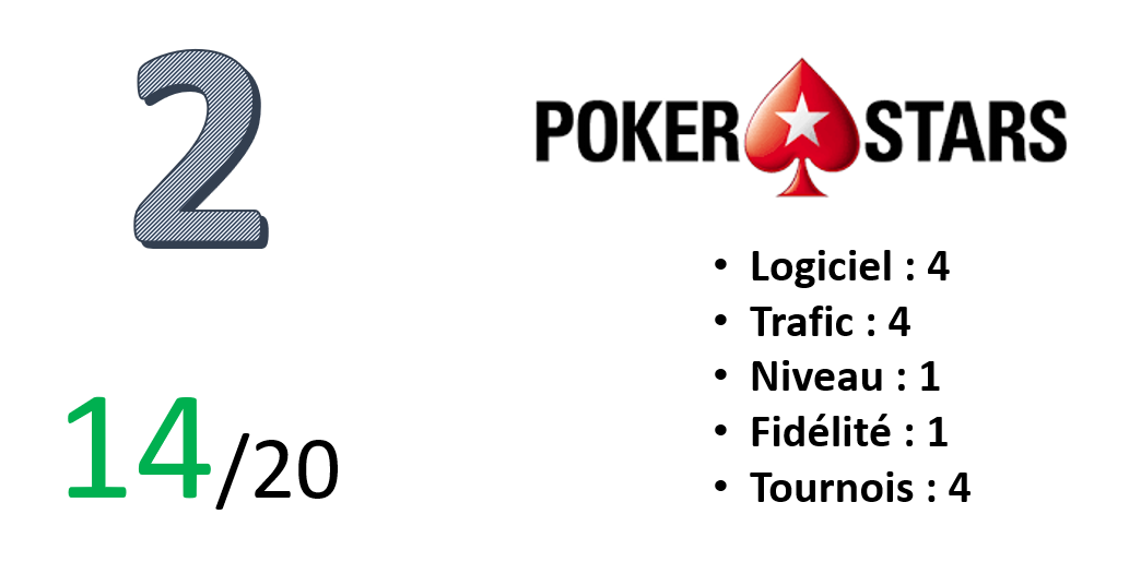 découvrez comment choisir la meilleure plateforme de poker en ligne adaptée à vos besoins, avec conseils et critères essentiels pour une expérience de jeu optimale.
