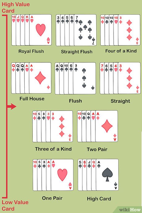 découvrez comment jouer au poker en français et augmenter vos chances de gagner grâce à nos conseils et stratégies efficaces.