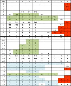 découvrez les règles essentielles du blackjack pour maîtriser ce jeu de cartes populaire. apprenez les bases, les stratégies clés et comment maximiser vos chances de gagner.