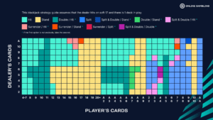 découvrez les meilleures stratégies de blackjack pour maximiser vos gains et améliorer vos chances de victoire à chaque partie.