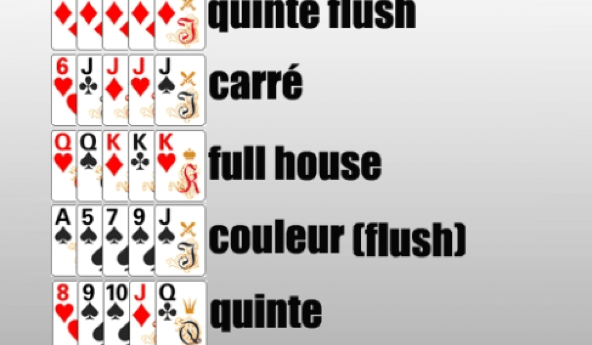 découvrez les règles essentielles du poker pour maîtriser ce jeu passionnant et améliorer vos stratégies à chaque partie.